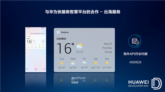 華為快服務智慧平臺助力開發(fā)者海外服務推廣