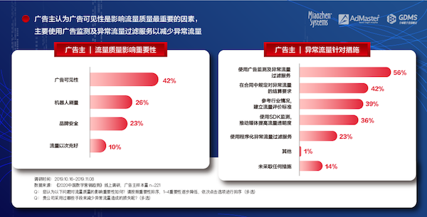 《2020中國(guó)數(shù)字營(yíng)銷趨勢(shì)》發(fā)布：人工智能成為廣告主最關(guān)注的技術(shù)