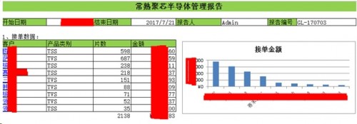 勤哲Excel服務(wù)器做半導(dǎo)體芯片企業(yè)管理系統(tǒng)