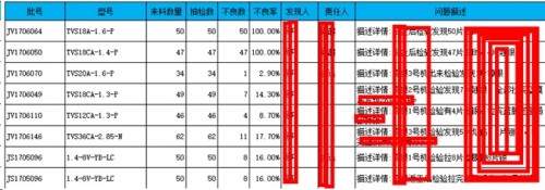 勤哲Excel服務(wù)器做半導(dǎo)體芯片企業(yè)管理系統(tǒng)