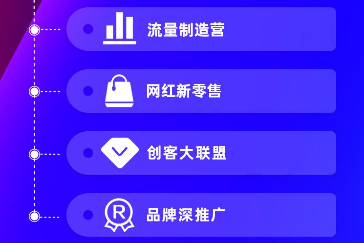 聚焦電商直播與短視頻，緊抓千億級流量風(fēng)口