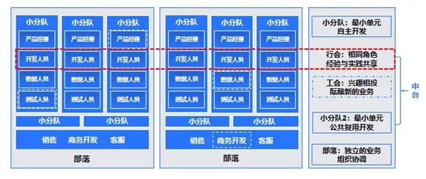 e成科技梁星暉：HR三支柱終將消亡，搭建人力資本中臺(tái)才是破局之道