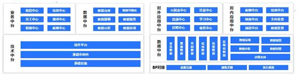 e成科技梁星暉：HR三支柱終將消亡，搭建人力資本中臺(tái)才是破局之道