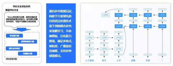 e成科技梁星暉：HR三支柱終將消亡，搭建人力資本中臺(tái)才是破局之道