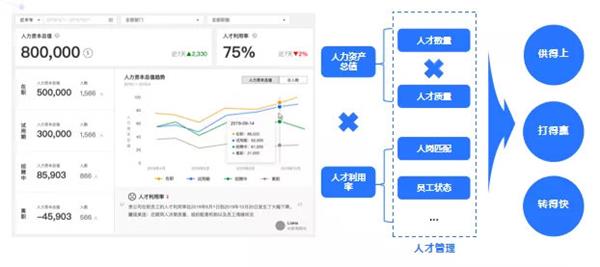 e成科技梁星暉：HR三支柱終將消亡，搭建人力資本中臺(tái)才是破局之道