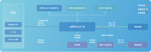 從2019 OPPO開發(fā)者大會，看OPPO探索萬物互融下的IoT布局