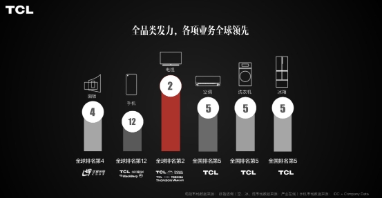 戰(zhàn)略“潔癖”!看TCL如何在全球玩轉(zhuǎn)品牌營銷