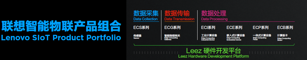 聯(lián)想亮相微軟物聯(lián)網(wǎng)大會(huì)，以智能物聯(lián)設(shè)備驅(qū)動(dòng)商業(yè)智能化創(chuàng)新