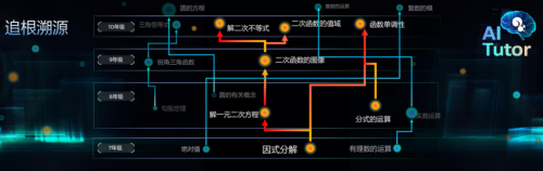 松鼠AI 1對1栗浩洋：AI推動素質(zhì)教育與教育公平發(fā)展