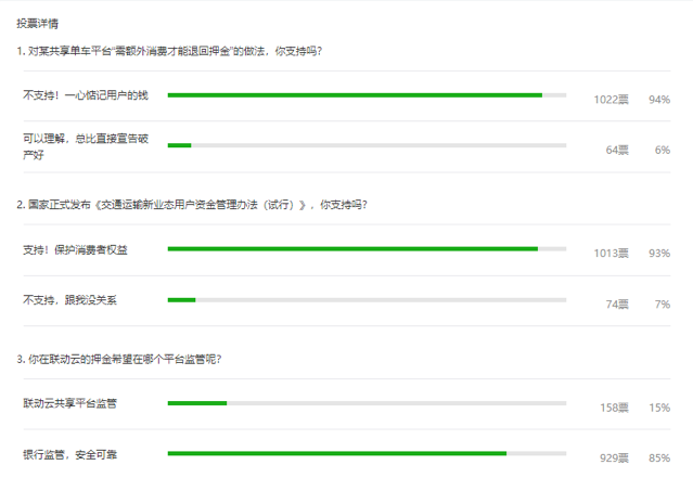 共享出行押金監(jiān)管抉擇：OFO向左，聯動云向右