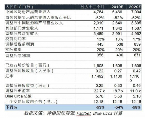 富途證券：盤點2019十大被沽空港股