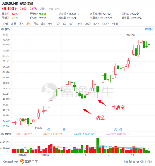 富途證券：盤點2019十大被沽空港股