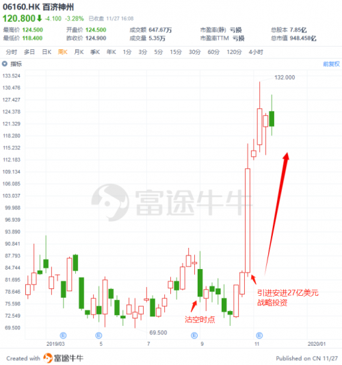 富途證券：盤點2019十大被沽空港股