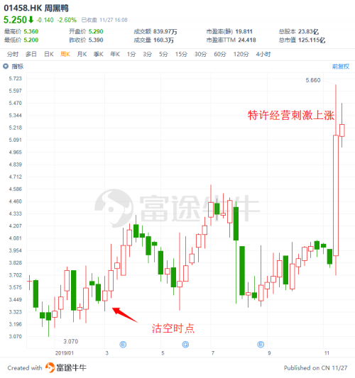 富途證券：盤點2019十大被沽空港股