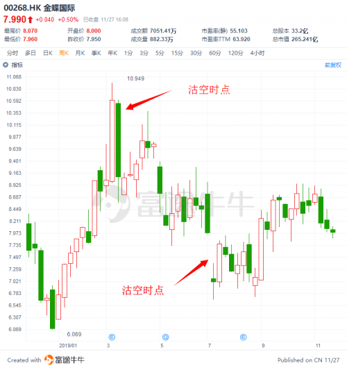 富途證券：盤點2019十大被沽空港股