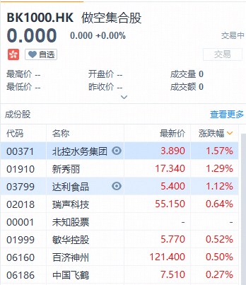 富途證券：盤點2019十大被沽空港股