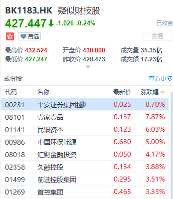 富途證券：盤點2019十大被沽空港股