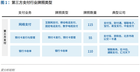 支付行業(yè)下一個5年機遇：決勝產(chǎn)業(yè)生態(tài) 