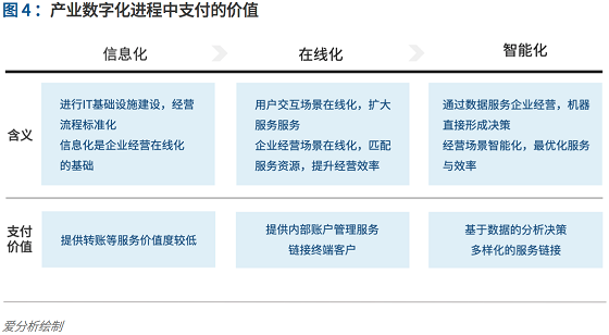 支付行業(yè)下一個5年機遇：決勝產(chǎn)業(yè)生態(tài) 