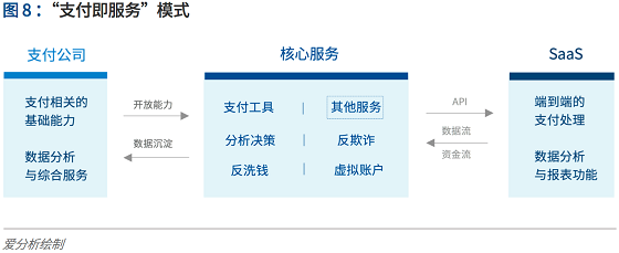 支付行業(yè)下一個5年機遇：決勝產(chǎn)業(yè)生態(tài) 