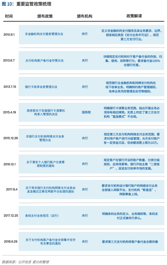 支付行業(yè)下一個5年機遇：決勝產(chǎn)業(yè)生態(tài) 