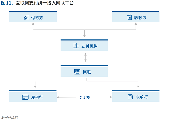 支付行業(yè)下一個5年機遇：決勝產(chǎn)業(yè)生態(tài) 