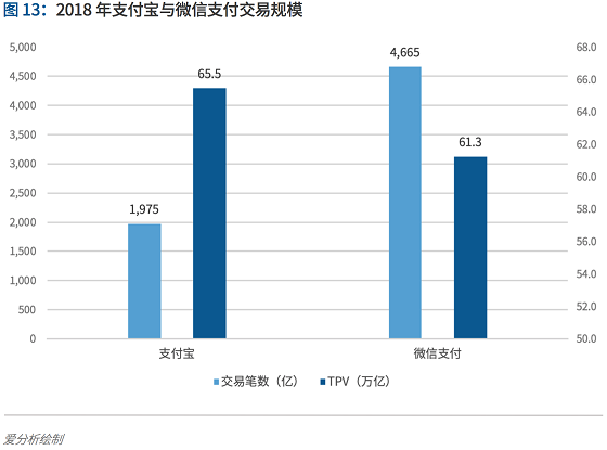 支付行業(yè)下一個5年機遇：決勝產(chǎn)業(yè)生態(tài) 