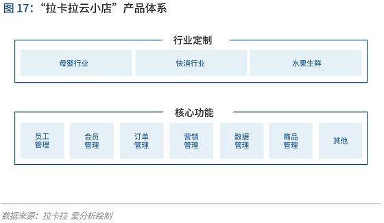 支付行業(yè)下一個5年機遇：決勝產(chǎn)業(yè)生態(tài) 