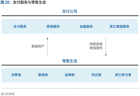 支付行業(yè)下一個5年機遇：決勝產(chǎn)業(yè)生態(tài) 