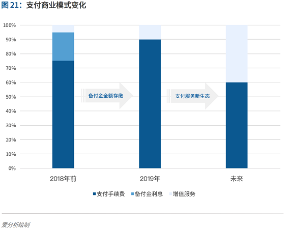 支付行業(yè)下一個5年機遇：決勝產(chǎn)業(yè)生態(tài) 