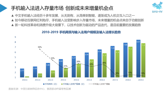 搜狗、訊飛、百度三家爭雄：誰是更AI創(chuàng)新的輸入法？