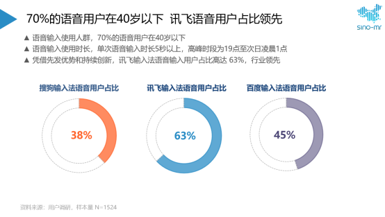 搜狗、訊飛、百度三家爭雄：誰是更AI創(chuàng)新的輸入法？