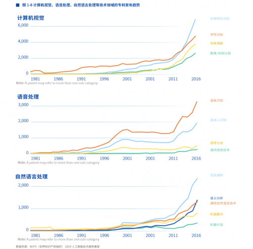 盤點(diǎn)數(shù)據(jù)競(jìng)賽二十年：《數(shù)據(jù)競(jìng)賽白皮書》發(fā)布