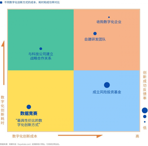 盤點(diǎn)數(shù)據(jù)競(jìng)賽二十年：《數(shù)據(jù)競(jìng)賽白皮書》發(fā)布