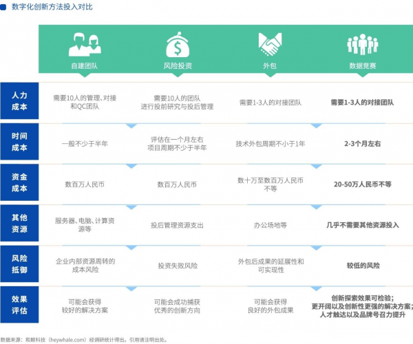 盤點(diǎn)數(shù)據(jù)競(jìng)賽二十年：《數(shù)據(jù)競(jìng)賽白皮書》發(fā)布