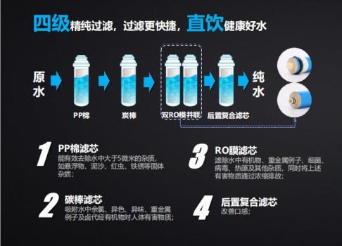 沁園商用凈水機，以租代買新模式啟動