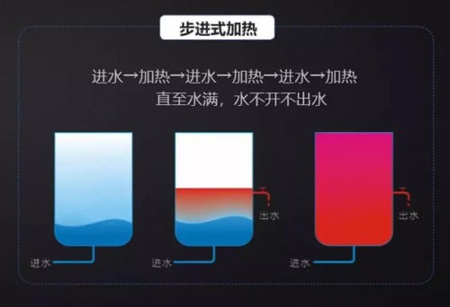 沁園商用凈水機，以租代買新模式啟動