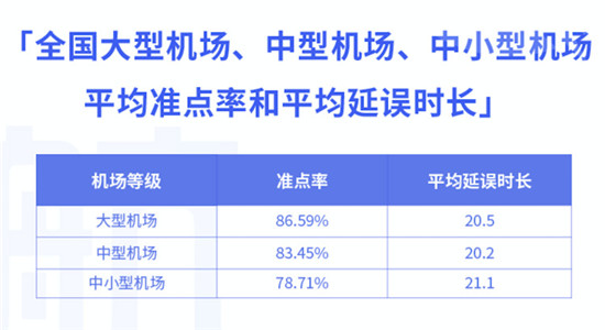 航班管家智慧出行實驗室發(fā)布11月航班準(zhǔn)點率報告