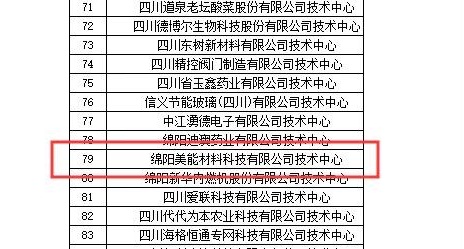 喜訊！綿陽美能榮獲四川省省級企業(yè)技術(shù)中心認(rèn)證