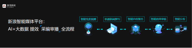 新浪新聞app深度布局5G時代 AI技術成關鍵引擎