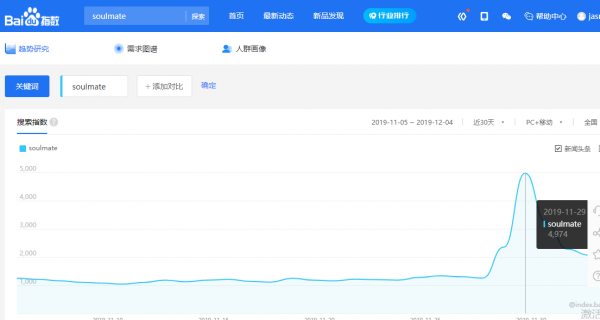 《奇葩說》熱議“Soulmate” 年輕人究竟期待怎樣的靈魂伴侶？