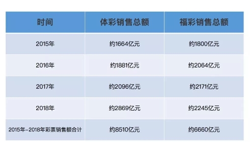 重構(gòu)彩票行業(yè)公信力，好撲用區(qū)塊鏈技術(shù)讓追求公平公正的理想照進現(xiàn)實