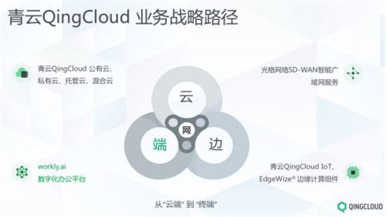 青云QingCloud集團(tuán)化轉(zhuǎn)型 首推數(shù)字化辦公平臺(tái)workly.ai