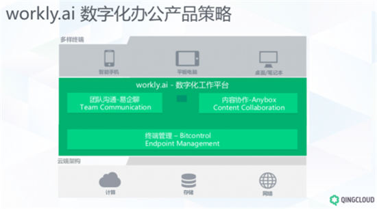 青云QingCloud集團(tuán)化轉(zhuǎn)型 首推數(shù)字化辦公平臺(tái)workly.ai