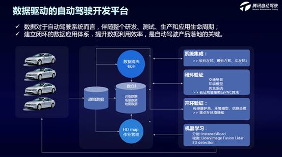 探索自動駕駛技術落地，騰訊技術開放日在北京舉辦