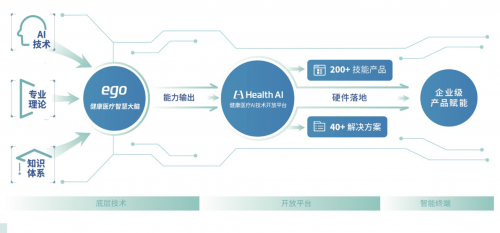 世界創(chuàng)新者年會丨健康有益獲評“2019最具商業(yè)價值TOP30”