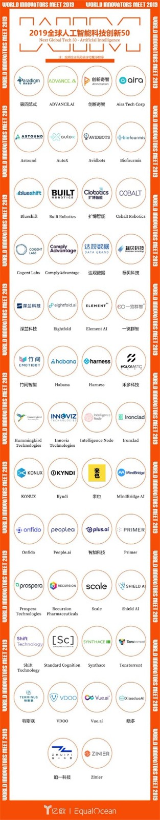 一覽群智入選“WIM2019全球人工智能TOP50”