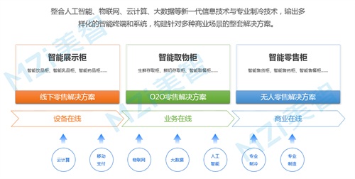 美智科技榮獲“國家高新技術(shù)企業(yè)”榮譽(yù)稱號