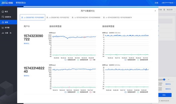 即構(gòu)科技上線音視頻質(zhì)量自動分析平臺“棱鏡”