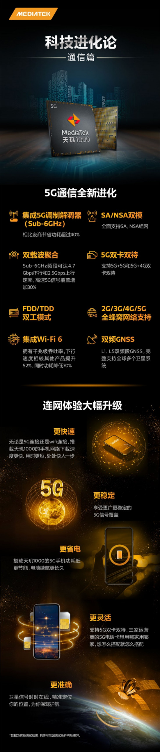 通關5G實網(wǎng)測試，MediaTek天璣1000保障用戶體驗，成熟可靠贏高通